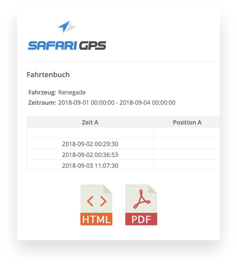 safari gps kontakt